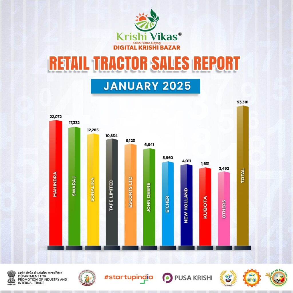 tractor_sells_report_2025